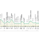 Altimetria Giro di Lombardia