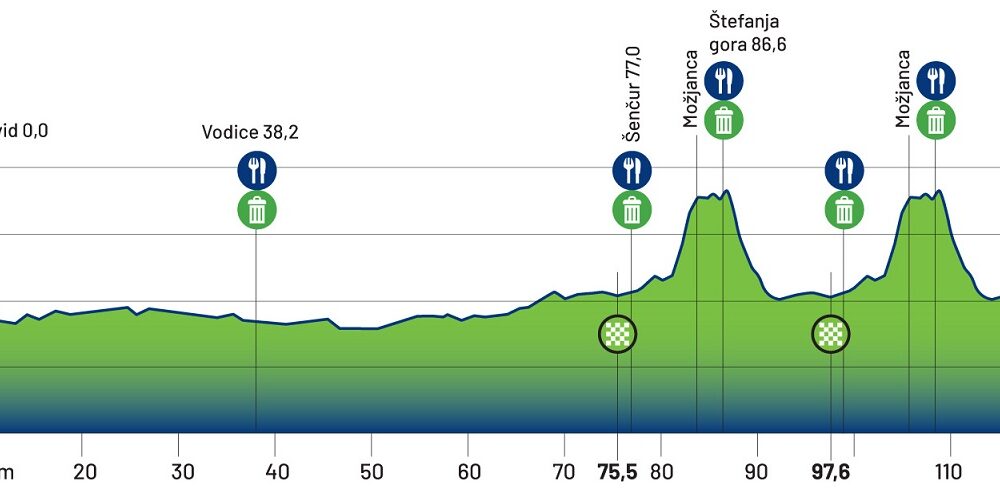 Altimetria Prova in linea Under 23 maschile