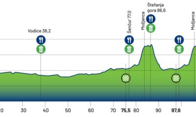 Altimetria Prova in linea Under 23 maschile