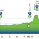 Altimetria Prova in linea Under 23 maschile