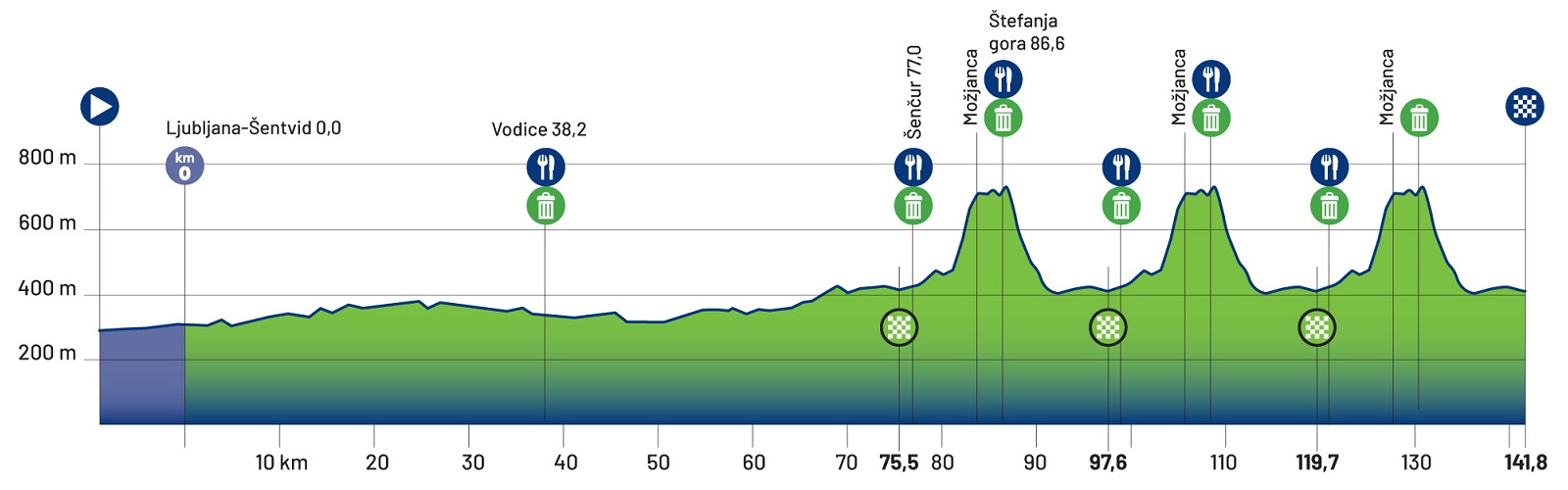 Altimetria Prova in linea Under 23 maschile