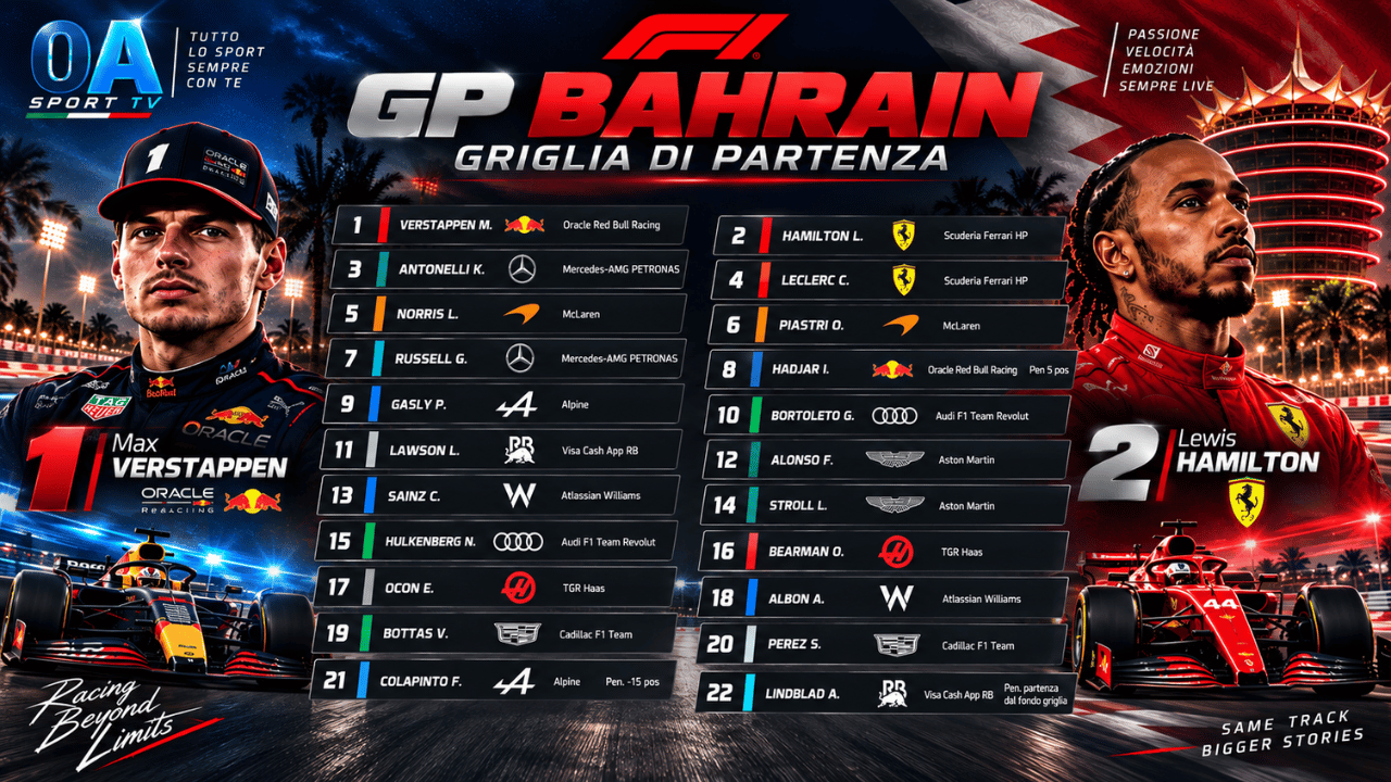 gp bahrain commento live verstappen vs hamilton segui e commenta con noi da Oasport.it gp bahrain commento live verstappen vs hamilton segui e commenta con noi